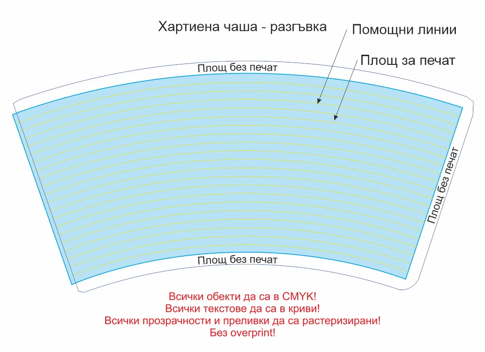 Шаблон за подготовка на файл за хартиени, картонени чаши