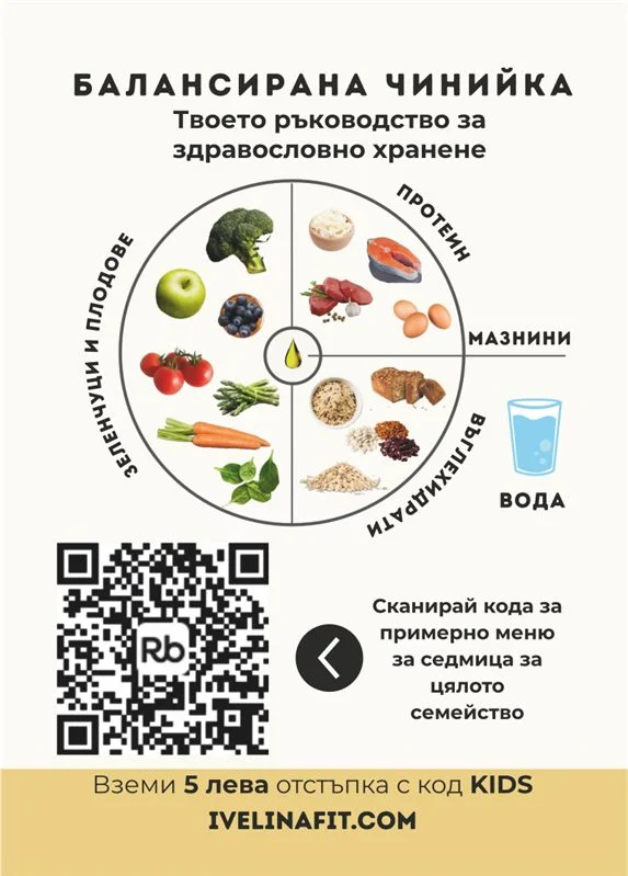 Флаер IvelinaFit „Балансирана чинийка“ — ръководство за здравословно хранене с QR код